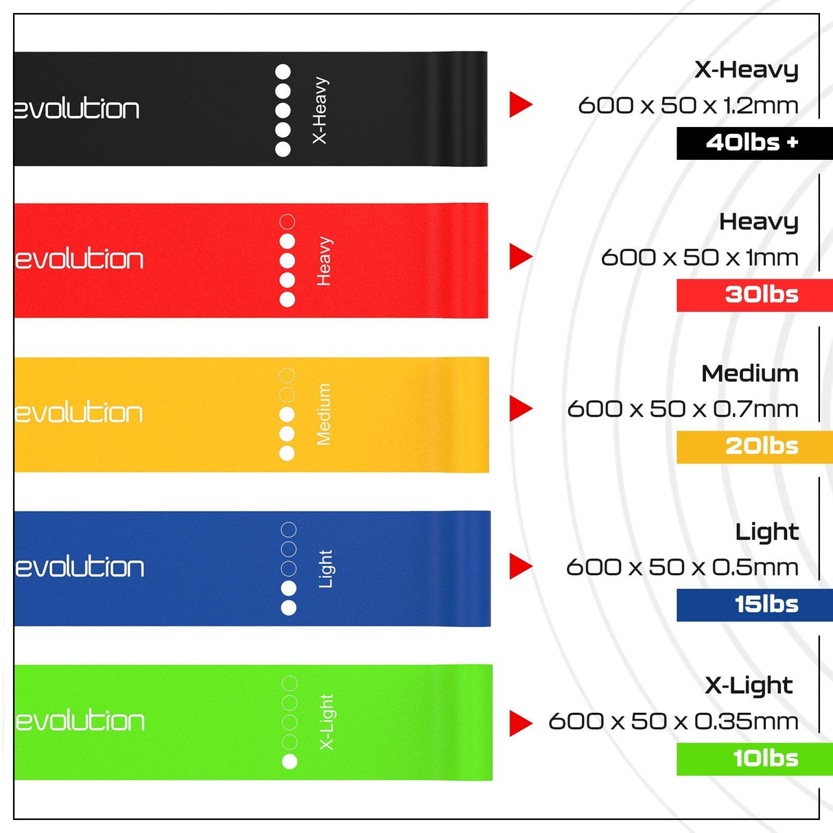 Resistance Bands - Body Revolution