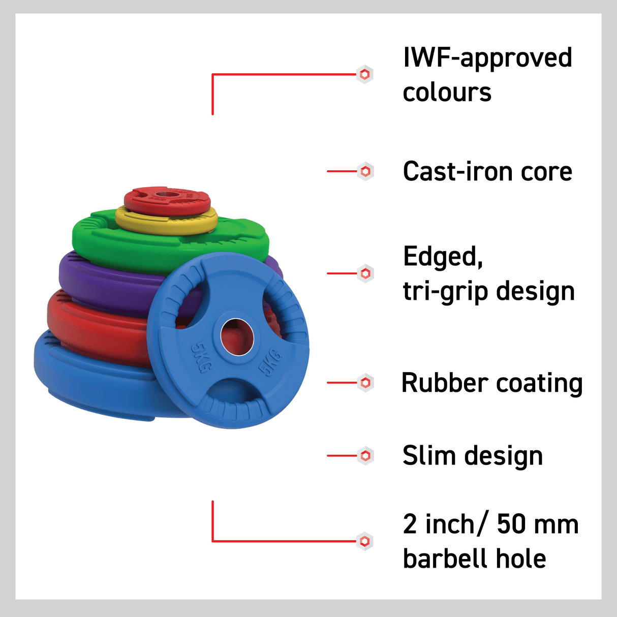 Olympic Rubber Plates (Colour) - Body Revolution